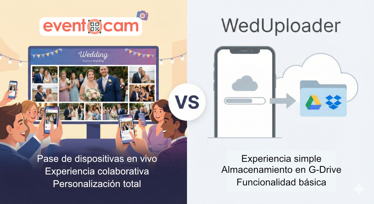 Infografía comparativa de Eventocam frente a WedUploader para compartir fotos en eventos. Eventocam destaca por su proyección en directo (Slideshow), experiencia interactiva y personalización de marca. WedUploader se muestra como una herramienta básica para subidas sencillas a servicios de almacenamiento como Google Drive o Dropbox.
