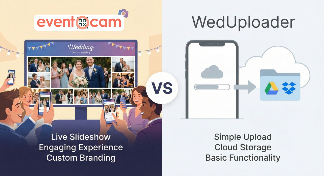 Comparison infographic of Eventocam vs WedUploader for event photo sharing. Eventocam features a Live Slideshow, Engaging Experience, and Custom Branding. WedUploader is shown as a basic tool for simple uploads to cloud storage like Google Drive and Dropbox.