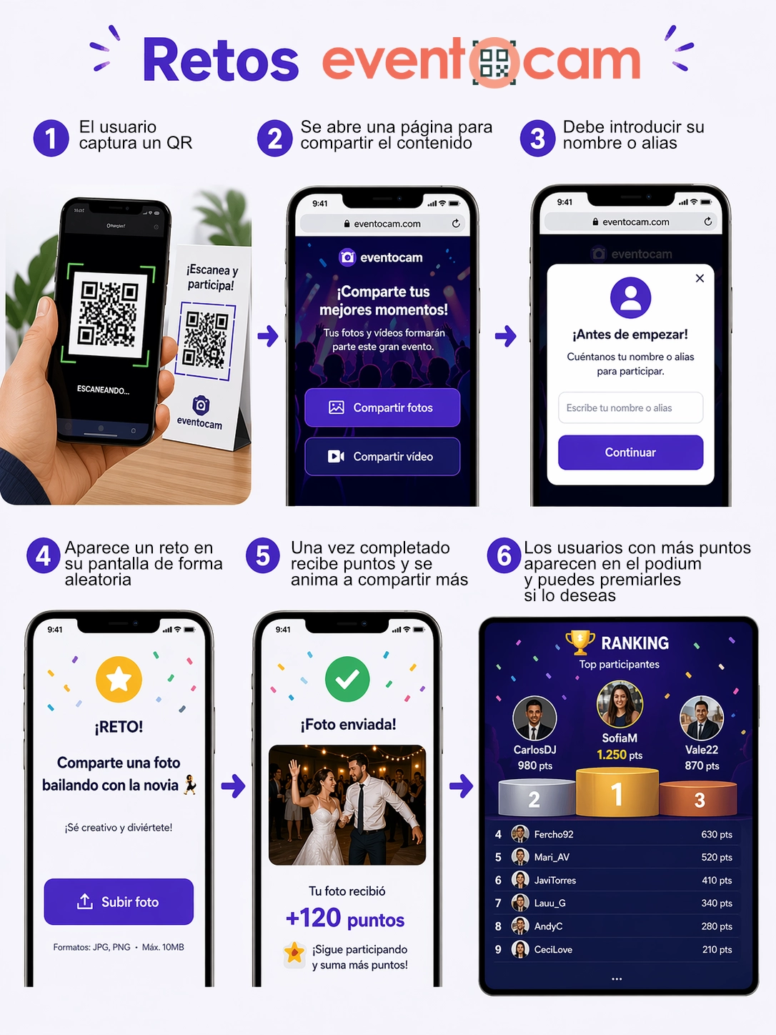 Retos en eventos - amplifica la participación de los invitados de tu Boda, cumpleaños, celebración