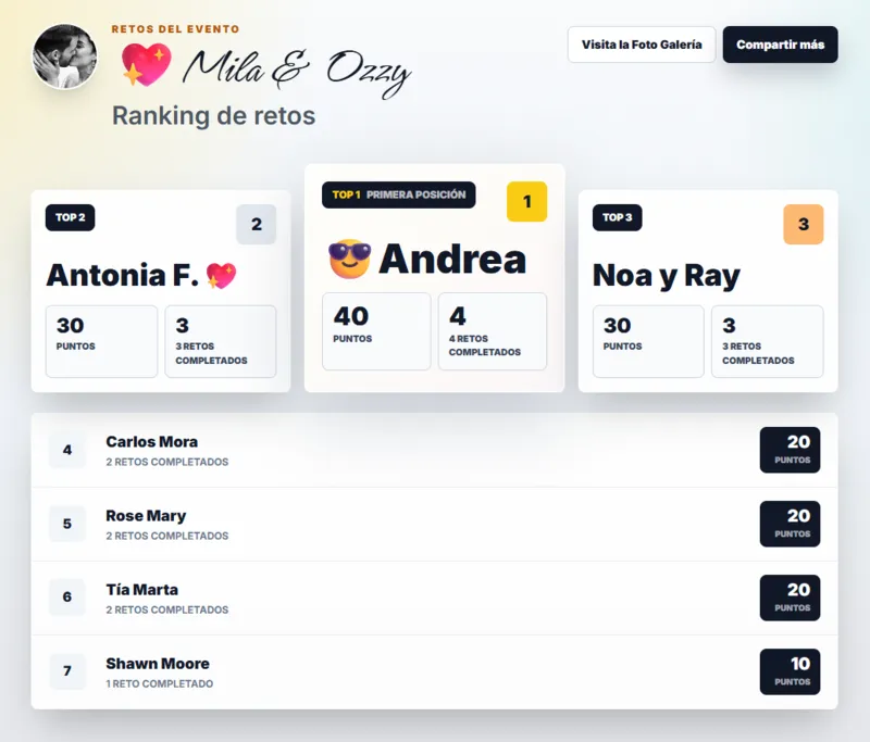 Ranking de ganadores de retos en Eventos - Eventocam